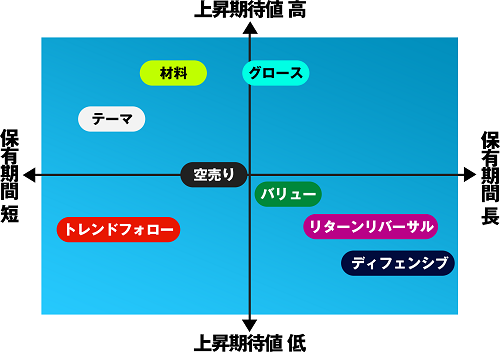 循環物色アナライザーの口コミ評判 銘柄分布